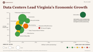 Data Centers Lead Virginia’s Economic Growth